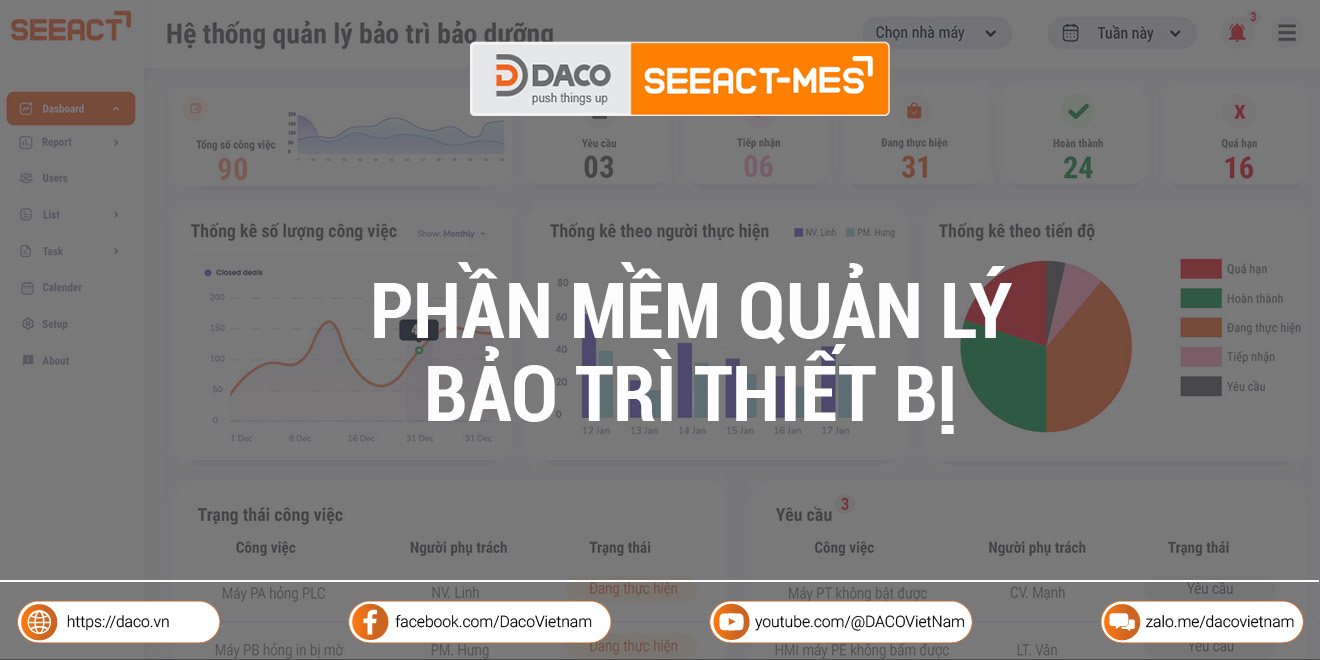Top 5 phần mềm quản lý bảo trì thiết bị cho doanh nghiệp sản xuất