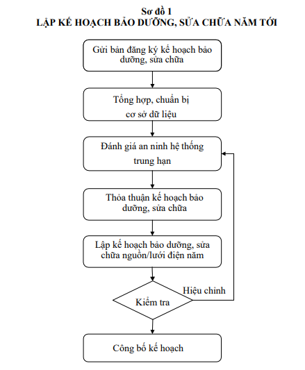 So-do-lap-ke-hoach-bao-duong-he-thong-dien-1