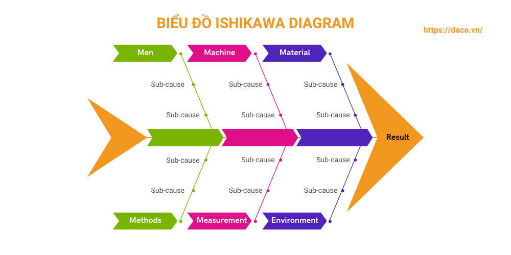 bieu-do-xuong-ca-ishikawa-la-gi-1