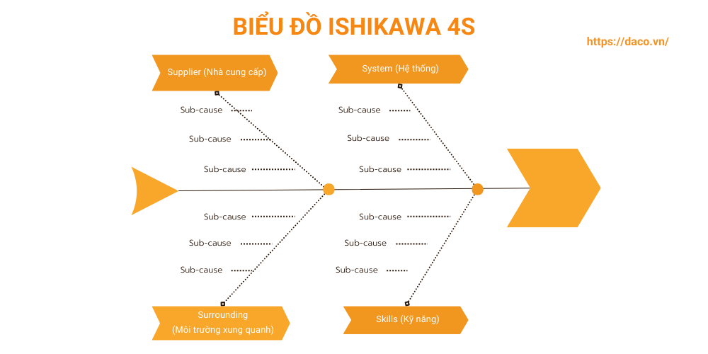 bieu-do-xuong-ca-ishikawa-la-gi-2