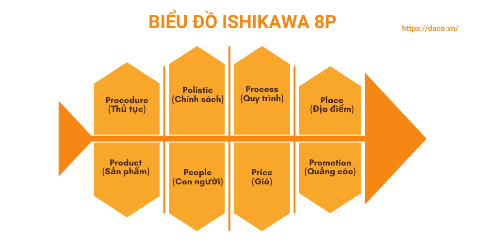 bieu-do-xuong-ca-ishikawa-la-gi-3
