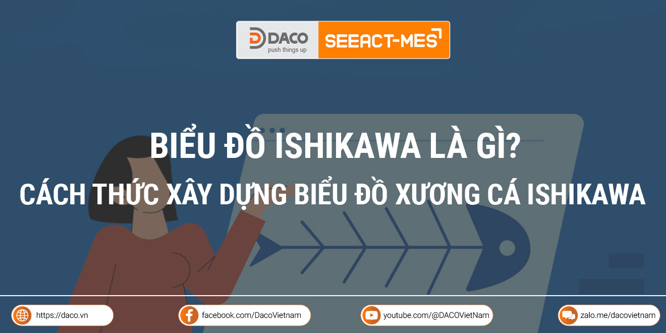 Biểu đồ Ishikawa là gì? Cách thức xây dựng biểu đồ xương cá Ishikawa