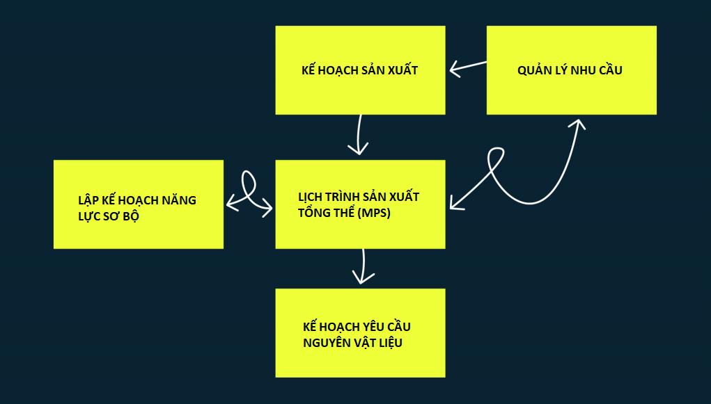 mps-lich-trinh-san-xuat-tong-the