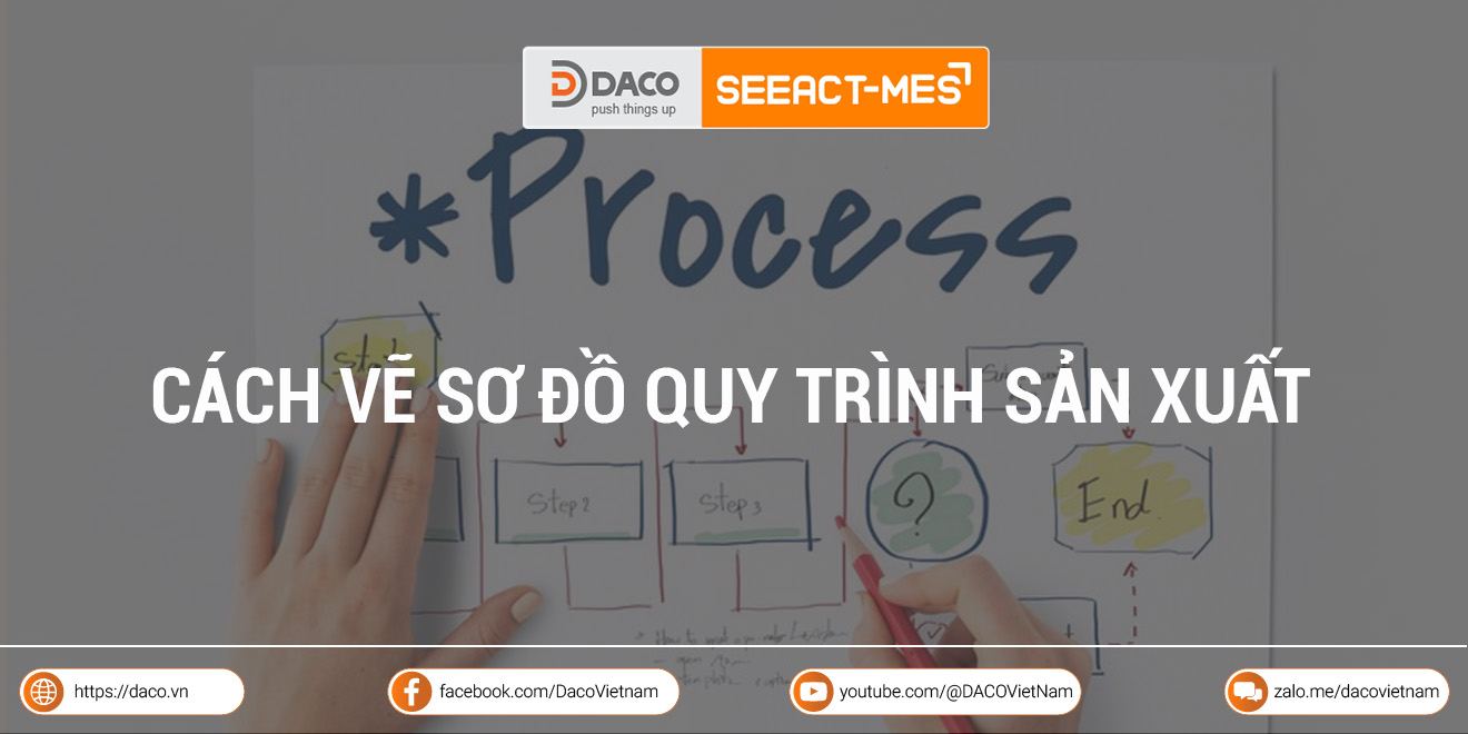 Cách vẽ sơ đồ quy trình sản xuất và các mẫu quy trình sản xuất