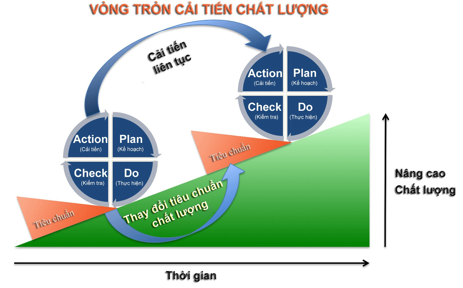 phuong-phap-quan-ly-san-xuat-chu-trinh-pdca