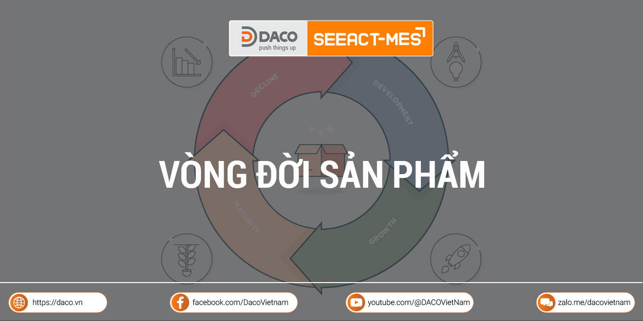 Vòng đời sản phẩm là gì? Phân tích 4 giai đoạn của vòng đời sản phẩm