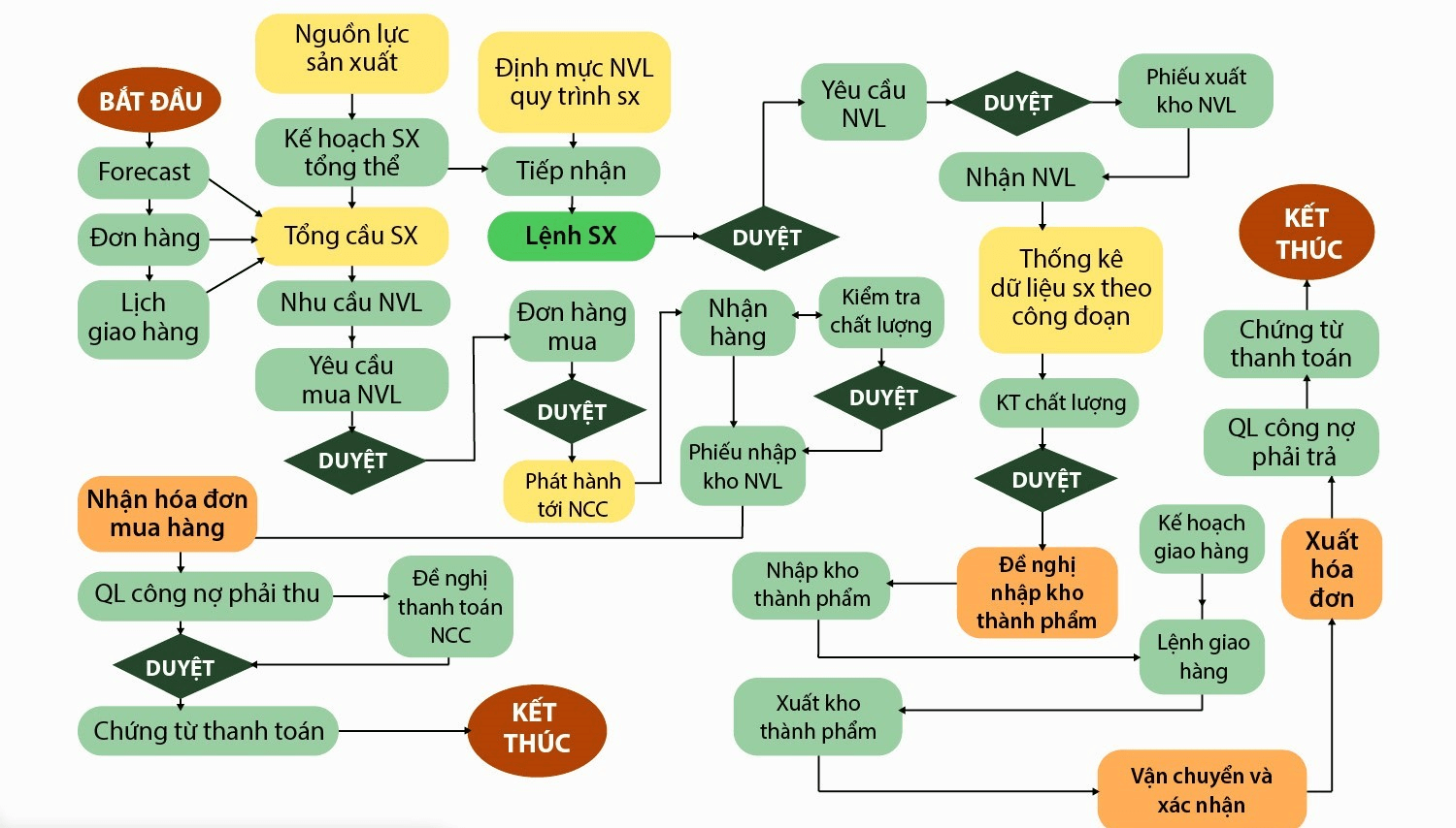 quy-trinh-san-xuat-duoc-pham