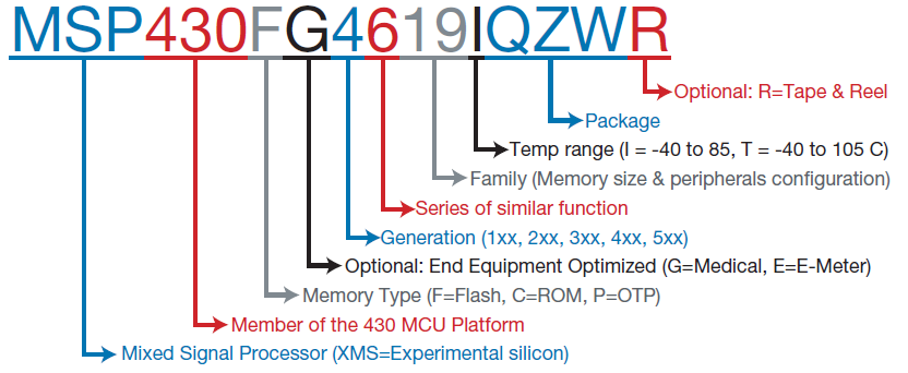 khai-niem-ve-part-number-la-gi
